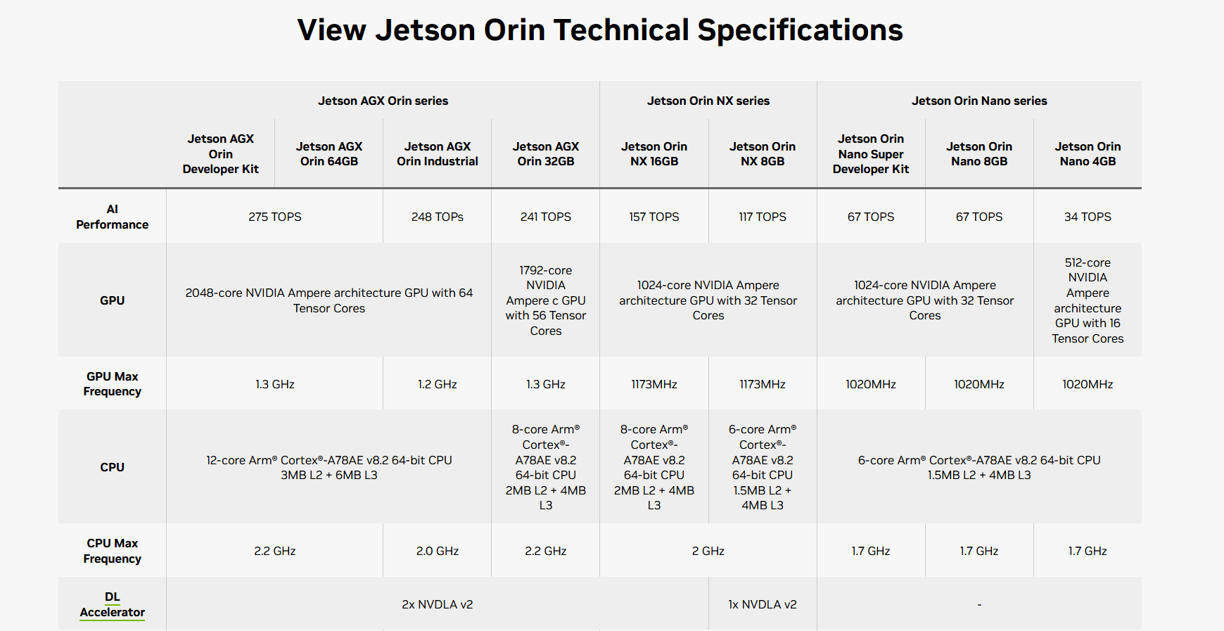 Jetson Orin Nano 8GB(900-13767-0030-000)