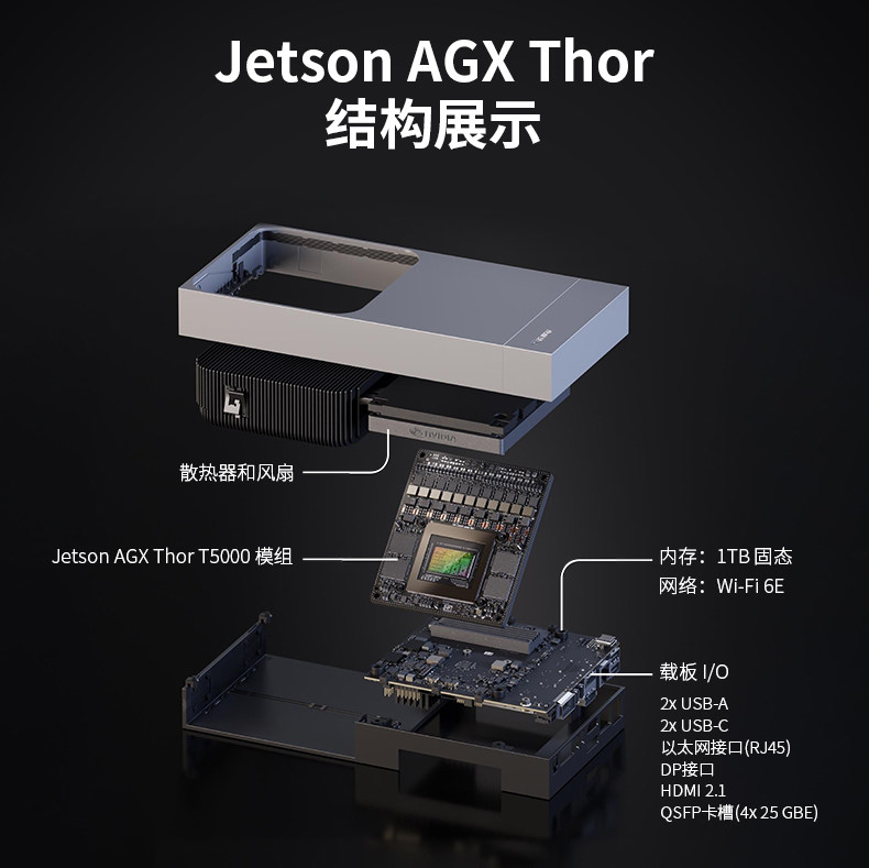 Jetson Orin NX 8GB 美国/越南产地版本(900-13767-0010-0V1)