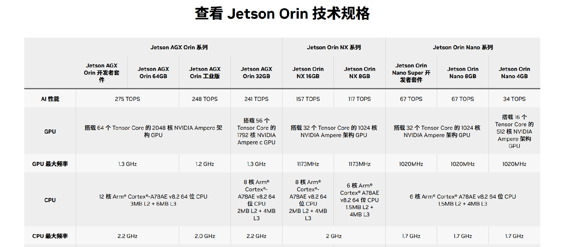 Jetson AGX Orin 64GB Developer Kit(945-13730-0050-000)